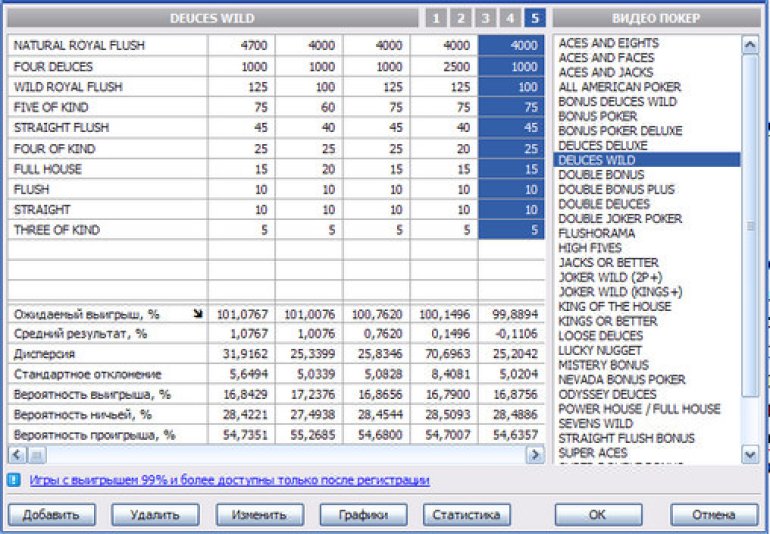 Video Poker Calculator - программа расчета шансов